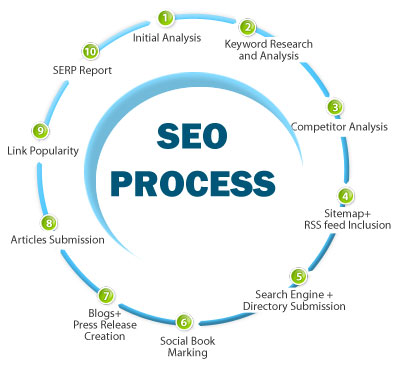 SEO-PROCESS.jpg